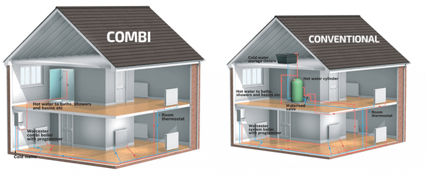 Combi-Boiler-Conventional-Boilers-Better Typical Radiator Requirements Based on Property Size